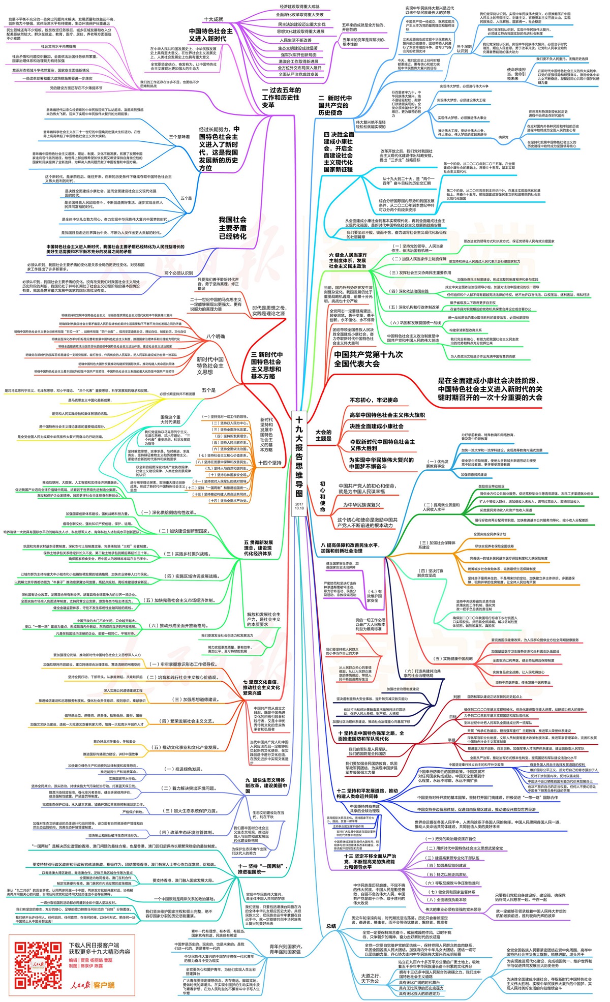 头脑导图！新时间中邦特性社会主义思念谱系收好！